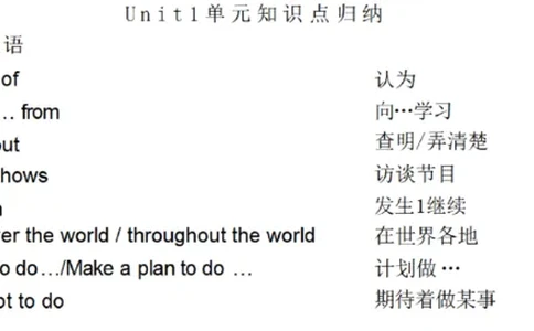 鲁教版初中英语七年级下册_24秋《初中各科知识点梳理》_初中英语《知识梳理》7-9年级上下册_知识梳理_鲁教版初中英语6-9年级上下册知识梳理