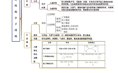 5.2高分子材料（精讲）（人教版2019选择性必修3）（原卷版）_高化_595801221724高中化学新人教版选择性必修一二三电子版教案PPT课件高中试卷_选择性必修3册（人教版）_专项练习