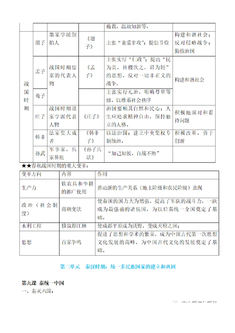 部编版初中历史七上知识点_24秋《初中各科知识点梳理》_初中历史《知识梳理》7-9年级上下册
