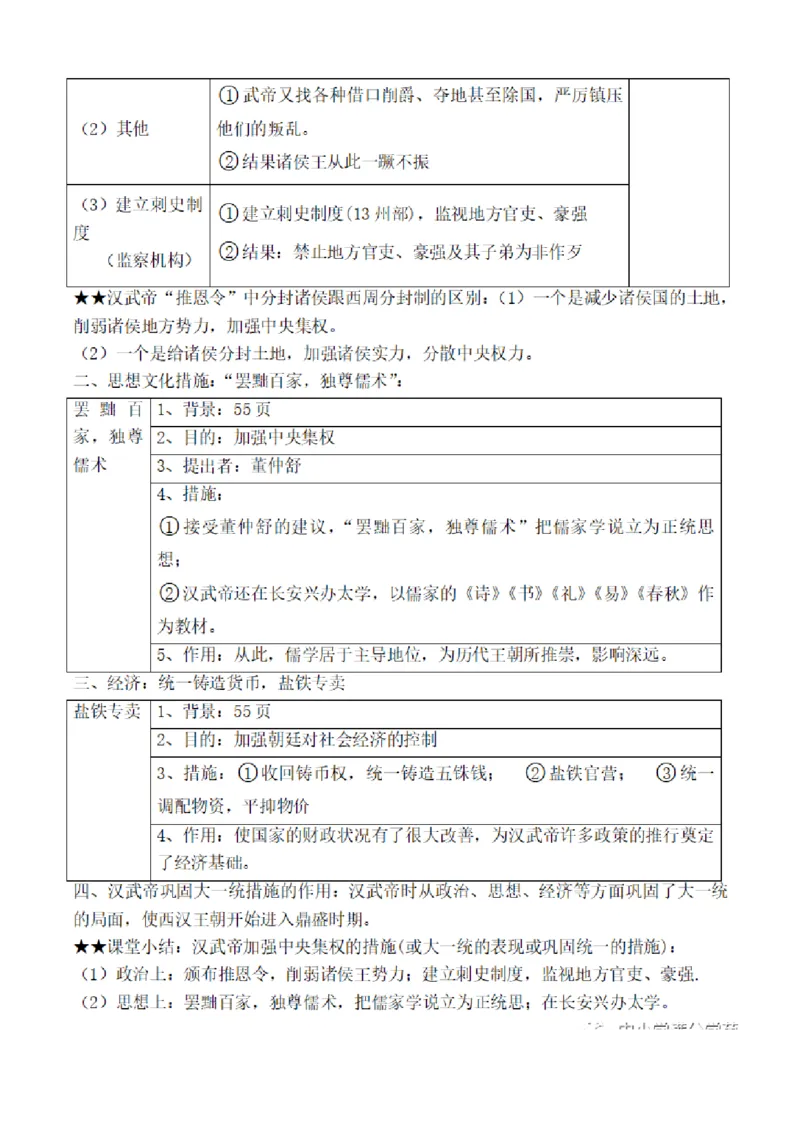 部编版初中历史七上知识点_24秋《初中各科知识点梳理》_初中历史《知识梳理》7-9年级上下册