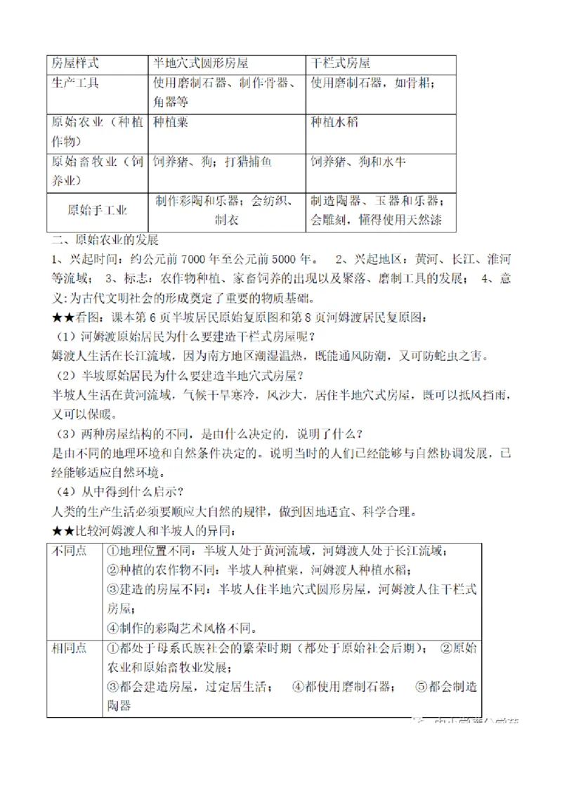 部编版初中历史七上知识点_24秋《初中各科知识点梳理》_初中历史《知识梳理》7-9年级上下册