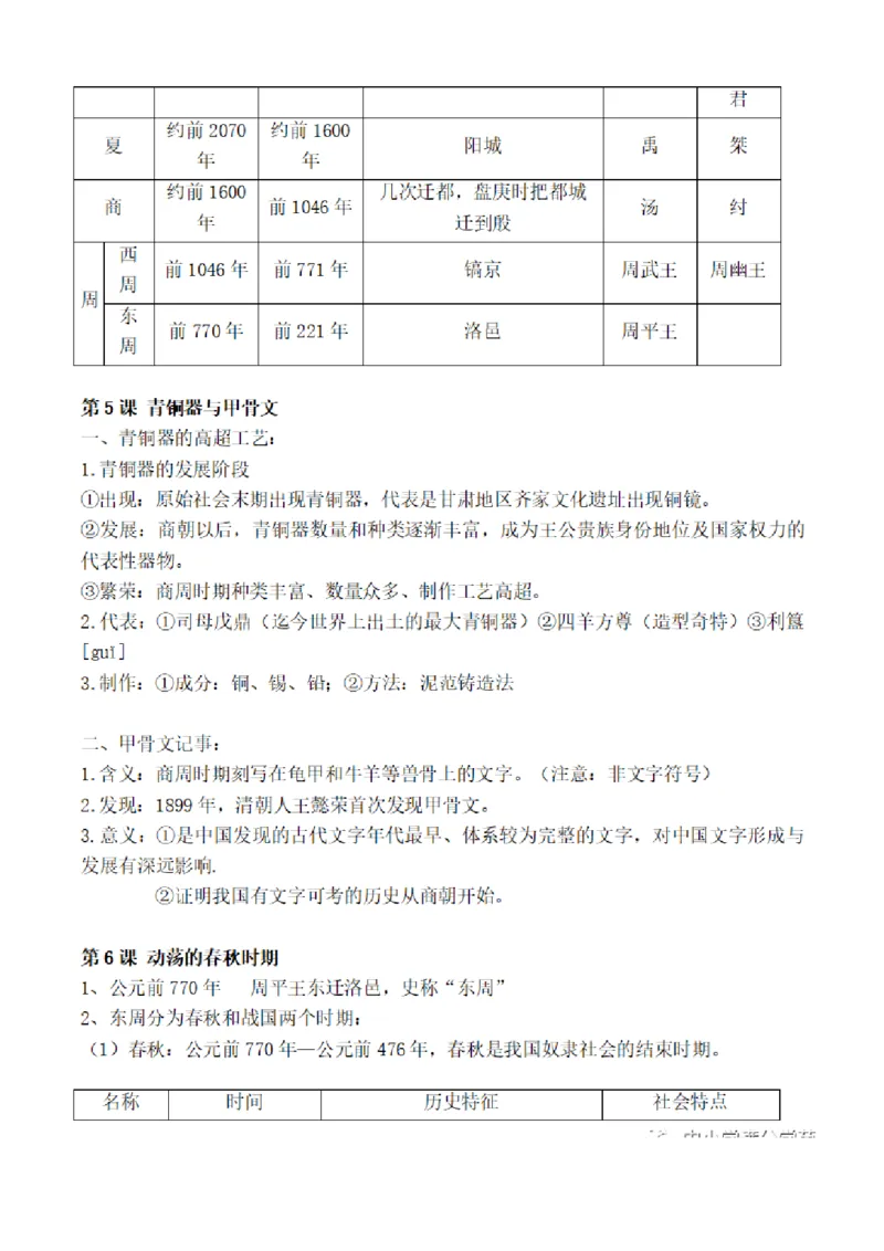 部编版初中历史七上知识点_24秋《初中各科知识点梳理》_初中历史《知识梳理》7-9年级上下册