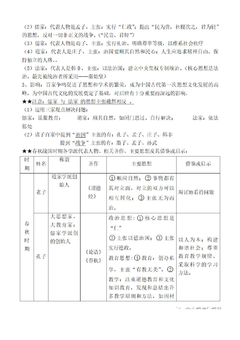 部编版初中历史七上知识点_24秋《初中各科知识点梳理》_初中历史《知识梳理》7-9年级上下册