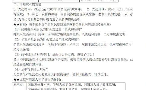 部编版初中历史七上知识点_24秋《初中各科知识点梳理》_初中历史《知识梳理》7-9年级上下册