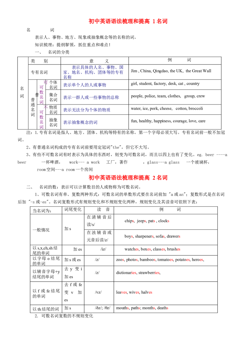 初中英语语法梳理和提高大全-f576069cc759_内蒙古中考真题_赠品_初中英语资料