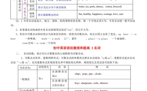 初中英语语法梳理和提高大全-f576069cc759_内蒙古中考真题_赠品_初中英语资料