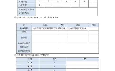 4.1.2元素周期表核素、同位素（导学案）-（人教版2019必修第一册）（原卷版）_高化_595801221724高中化学新人教版选择性必修一二三电子版教案PPT课件高中试卷_必修一册（人教版）_导学案
