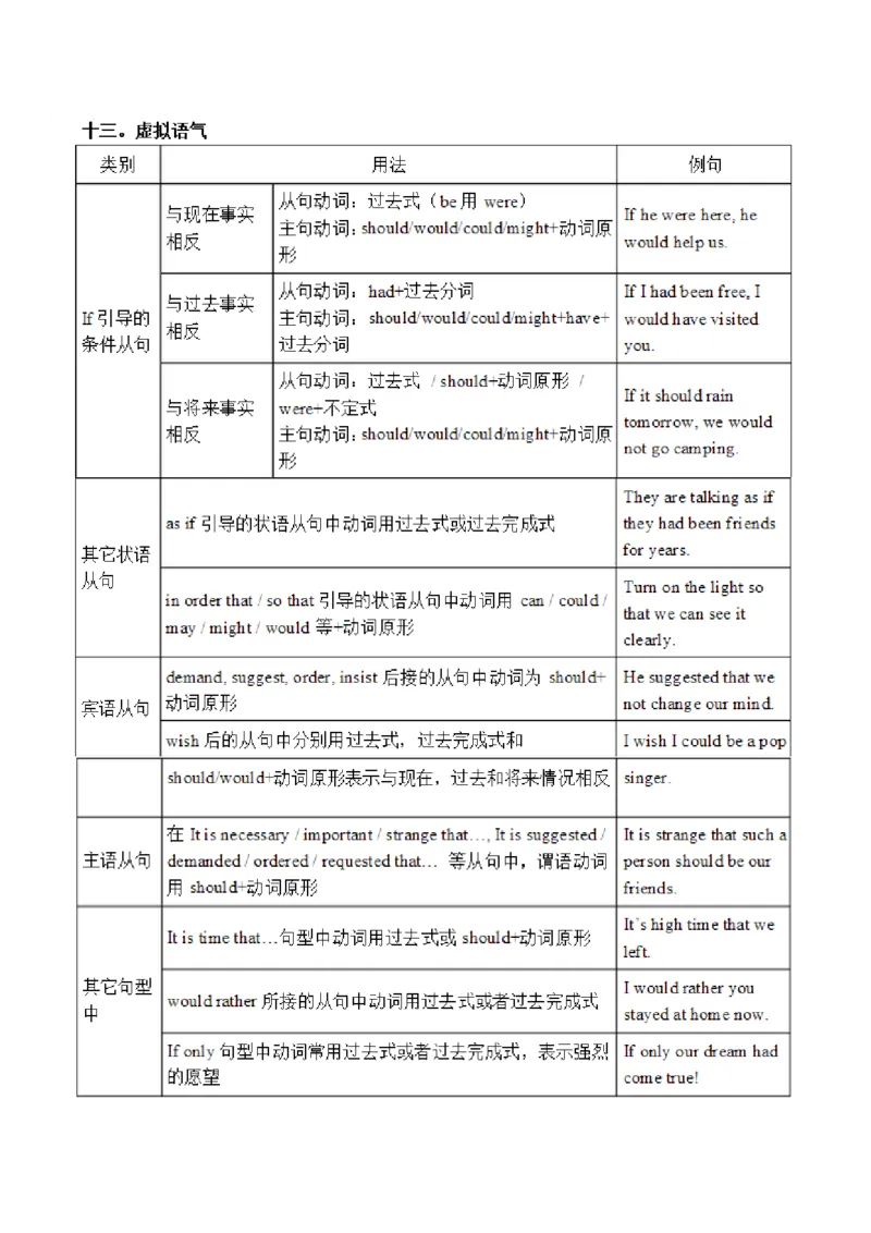 初中英语时态语态-75d6337bb5e9_内蒙古中考真题_赠品_初中英语资料