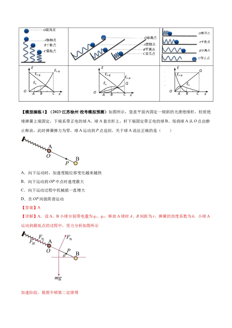 专题02常见的非匀变速直线运动模型（答案版）_高中物理模型题型与方法