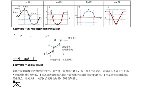 专题02常见的非匀变速直线运动模型（答案版）_高中物理模型题型与方法