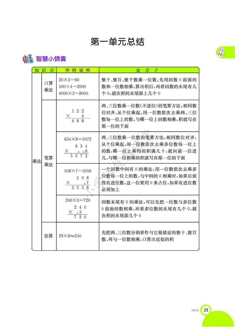 知识点北京课改版三年级_《小学各科知识点》_小学数学《知识梳理》1-6年级上下册_上册_北京版小学数学1-6年级上册知识汇总