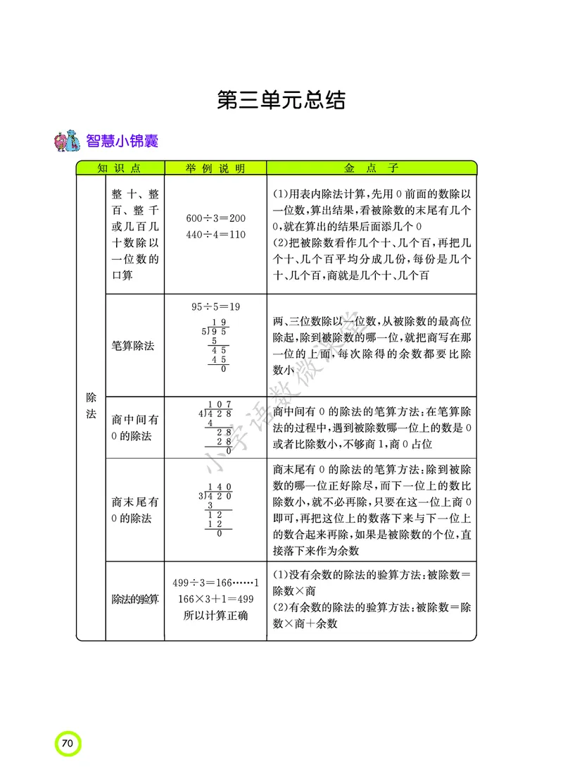 知识点北京课改版三年级_《小学各科知识点》_小学数学《知识梳理》1-6年级上下册_上册_北京版小学数学1-6年级上册知识汇总