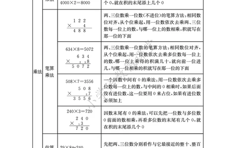 知识点北京课改版三年级_《小学各科知识点》_小学数学《知识梳理》1-6年级上下册_上册_北京版小学数学1-6年级上册知识汇总