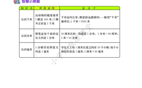 知识点北京课改版三年级_《小学各科知识点》_小学数学《知识梳理》1-6年级上下册_上册_北京版小学数学1-6年级上册知识汇总
