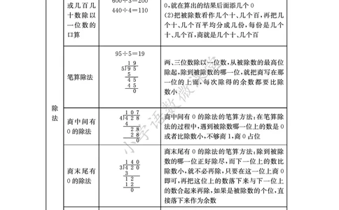知识点北京课改版三年级_《小学各科知识点》_小学数学《知识梳理》1-6年级上下册_上册_北京版小学数学1-6年级上册知识汇总