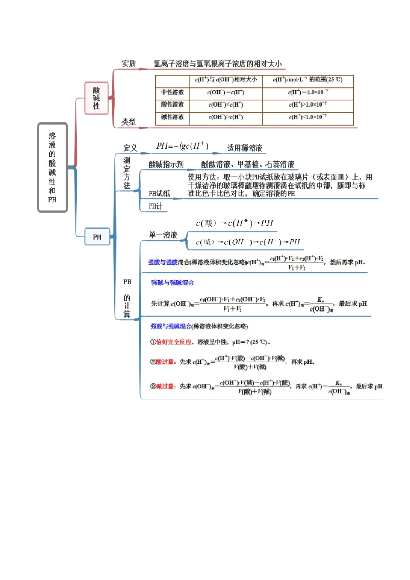 3.2水的电离和溶液的PH（精讲）-（人教版2019选择性必修1）（原卷版）_高化_595801221724高中化学新人教版选择性必修一二三电子版教案PPT课件高中试卷_选择性必修1册（人教版）_专项练习