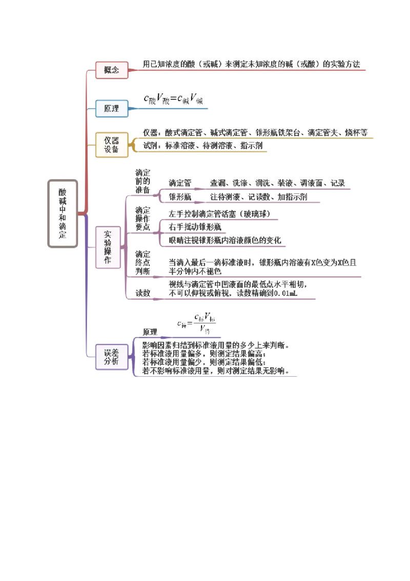 3.2水的电离和溶液的PH（精讲）-（人教版2019选择性必修1）（原卷版）_高化_595801221724高中化学新人教版选择性必修一二三电子版教案PPT课件高中试卷_选择性必修1册（人教版）_专项练习