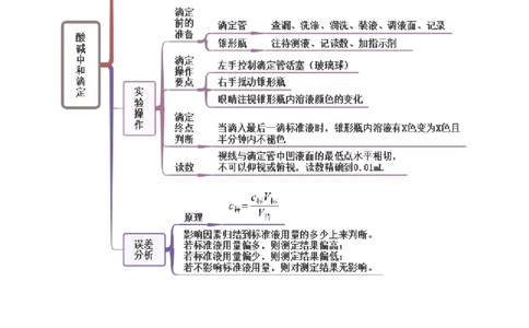 3.2水的电离和溶液的PH（精讲）-（人教版2019选择性必修1）（原卷版）_高化_595801221724高中化学新人教版选择性必修一二三电子版教案PPT课件高中试卷_选择性必修1册（人教版）_专项练习