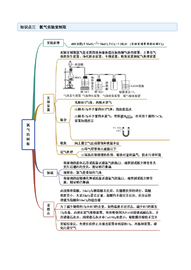 2.2.1氯气性质及制取（精讲）-（人教版）原卷版_高化_595801221724高中化学新人教版选择性必修一二三电子版教案PPT课件高中试卷_必修一册（人教版）_专项练习