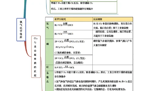 2.2.1氯气性质及制取（精讲）-（人教版）原卷版_高化_595801221724高中化学新人教版选择性必修一二三电子版教案PPT课件高中试卷_必修一册（人教版）_专项练习