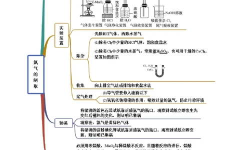 2.2.1氯气性质及制取（精讲）-（人教版）原卷版_高化_595801221724高中化学新人教版选择性必修一二三电子版教案PPT课件高中试卷_必修一册（人教版）_专项练习