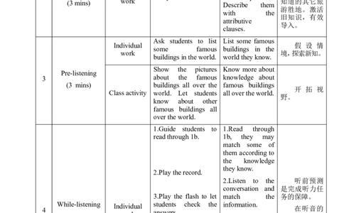 unit5_topic3_sectiona_教学设计_仁爱版英语九年级下册资料包_教学设计