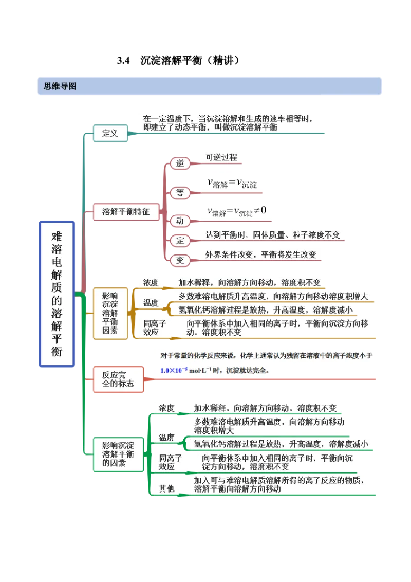3.4沉淀溶解平衡（精讲）-（人教版2019选择性必修1）（解析版）_高化_595801221724高中化学新人教版选择性必修一二三电子版教案PPT课件高中试卷_选择性必修1册（人教版）_专项练习