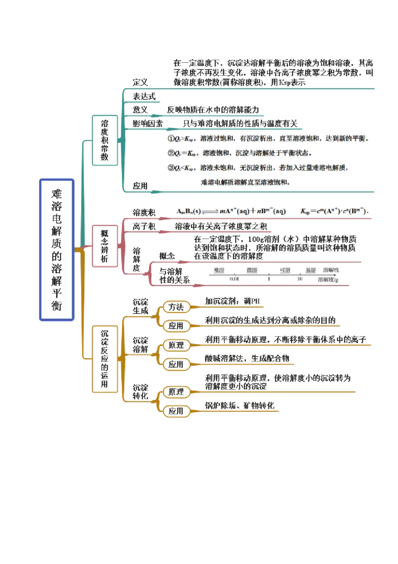 3.4沉淀溶解平衡（精讲）-（人教版2019选择性必修1）（解析版）_高化_595801221724高中化学新人教版选择性必修一二三电子版教案PPT课件高中试卷_选择性必修1册（人教版）_专项练习