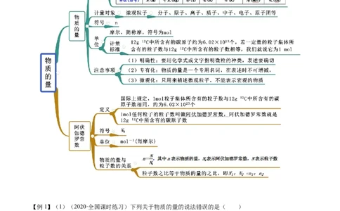 2.3.1摩尔与气体摩尔体积（精讲）-（人教版）解析版_高化_595801221724高中化学新人教版选择性必修一二三电子版教案PPT课件高中试卷_必修一册（人教版）_专项练习