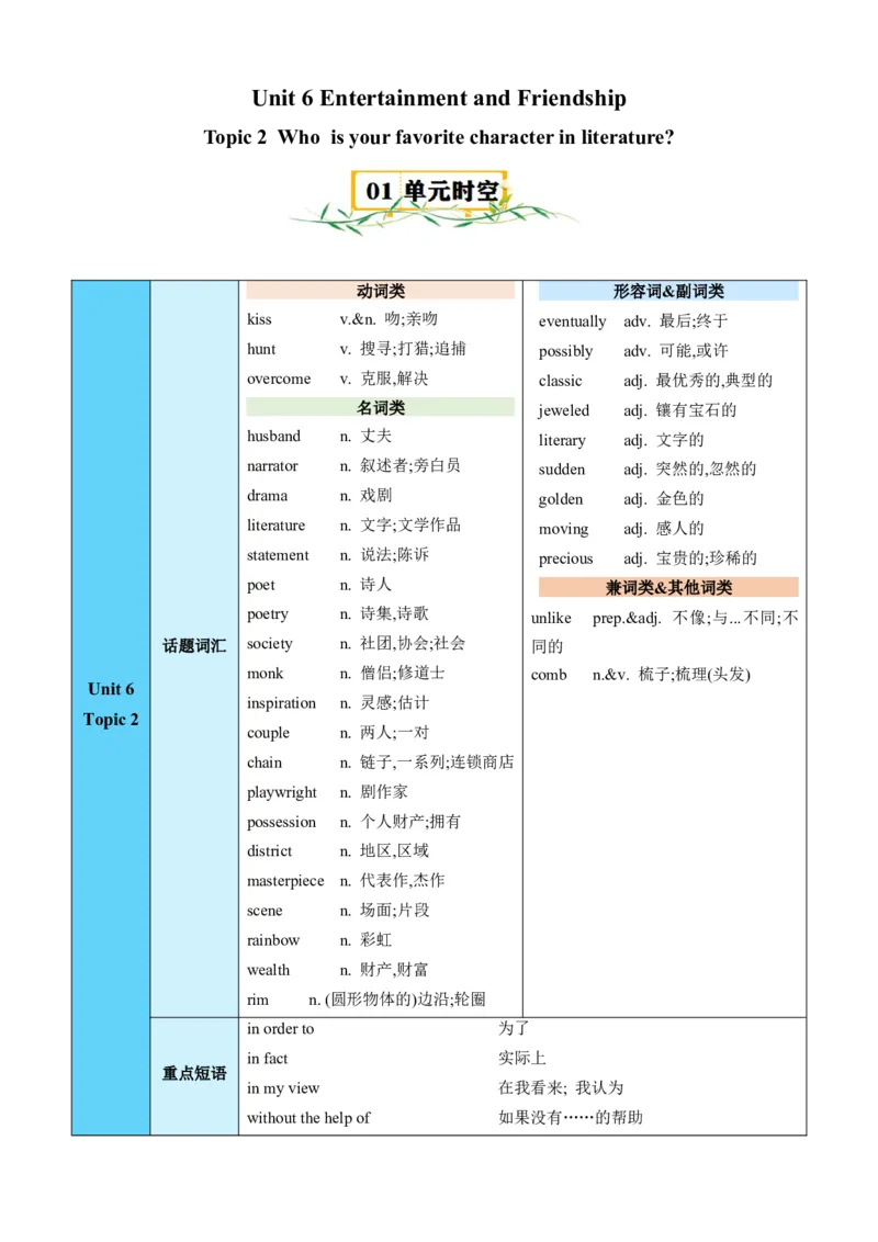 Unit6Topic2（知识清单）（仁爱版）（教师版）_仁爱版英语九年级下册资料包_单元知识复习专项-U123_2024版