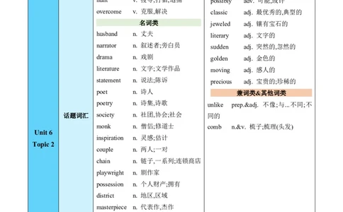 Unit6Topic2（知识清单）（仁爱版）（教师版）_仁爱版英语九年级下册资料包_单元知识复习专项-U123_2024版