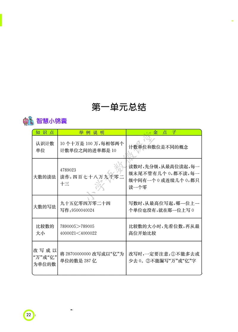 知识点北京课改版四年级_《小学各科知识点》_小学数学《知识梳理》1-6年级上下册_上册_北京版小学数学1-6年级上册知识汇总