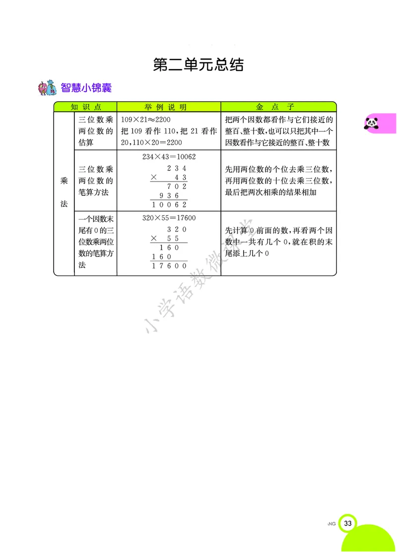 知识点北京课改版四年级_《小学各科知识点》_小学数学《知识梳理》1-6年级上下册_上册_北京版小学数学1-6年级上册知识汇总