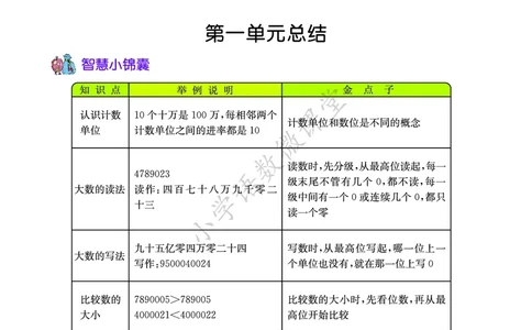 知识点北京课改版四年级_《小学各科知识点》_小学数学《知识梳理》1-6年级上下册_上册_北京版小学数学1-6年级上册知识汇总