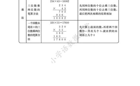 知识点北京课改版四年级_《小学各科知识点》_小学数学《知识梳理》1-6年级上下册_上册_北京版小学数学1-6年级上册知识汇总