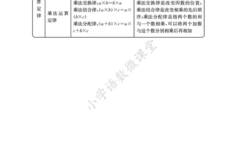 知识点北京课改版四年级_《小学各科知识点》_小学数学《知识梳理》1-6年级上下册_上册_北京版小学数学1-6年级上册知识汇总