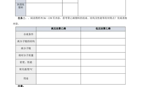 5.2.1高分子材料&mdash;通用高分子材料（导学案）（原卷版）_高化_595801221724高中化学新人教版选择性必修一二三电子版教案PPT课件高中试卷_选择性必修3册（人教版）_导学案
