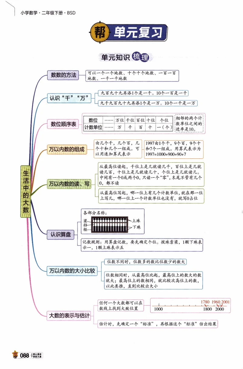26春《教材帮》北师数学2下_26春北师大版数学二下_05、知识点详解+练习题