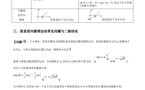 专题09竖直面内的圆周运动模型（答案版）_高中物理模型题型与方法