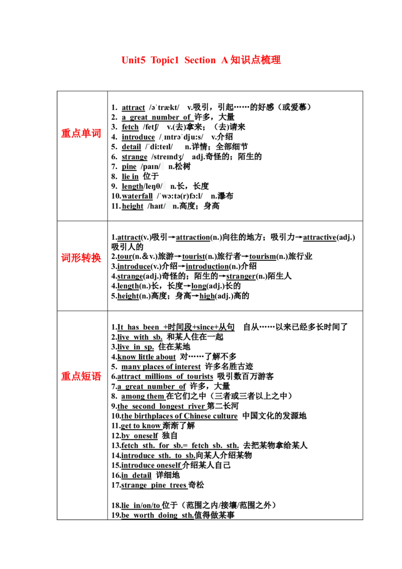 Unit5Topic1SectionA知识点梳理-_仁爱版英语九年级下册资料包_知识总结