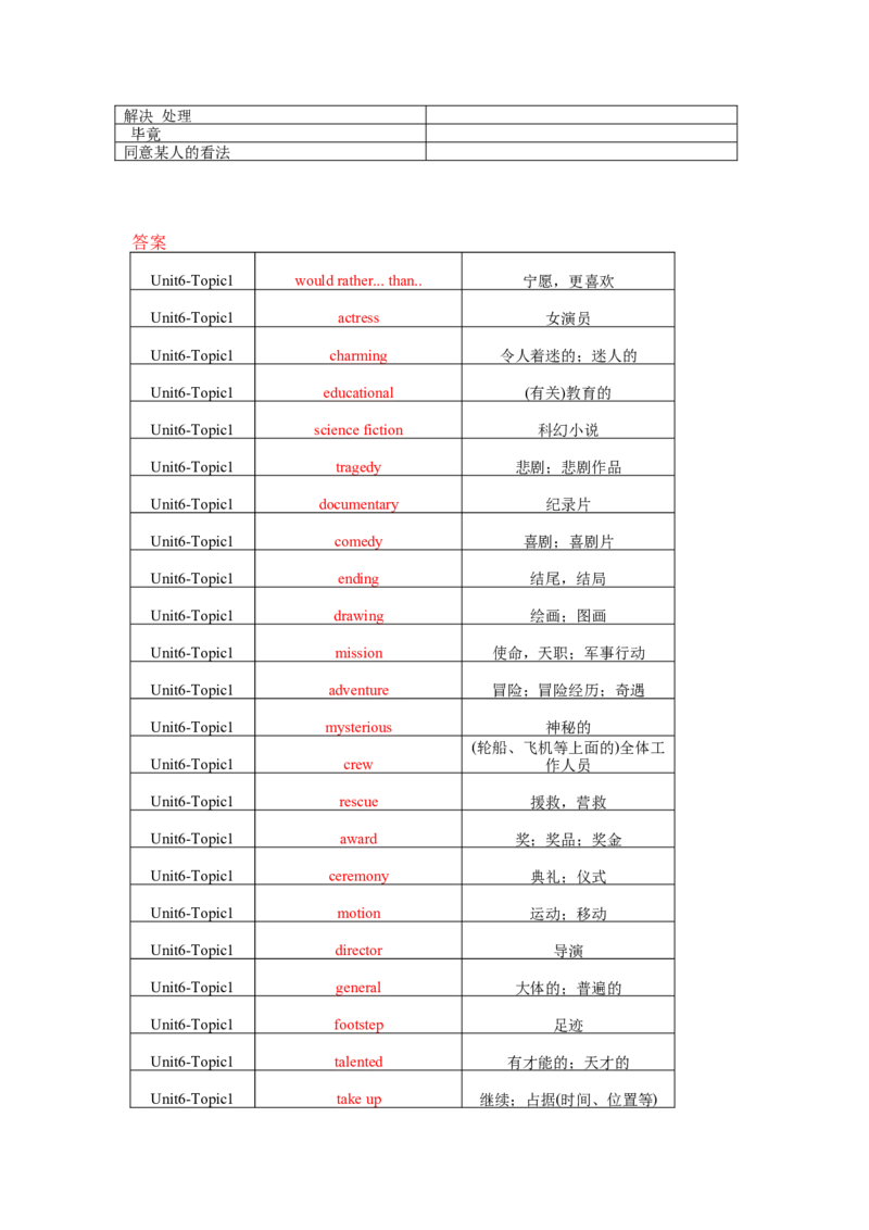 Unit6Topic1单词、词组默写清单_仁爱版英语九年级下册资料包_单词专项