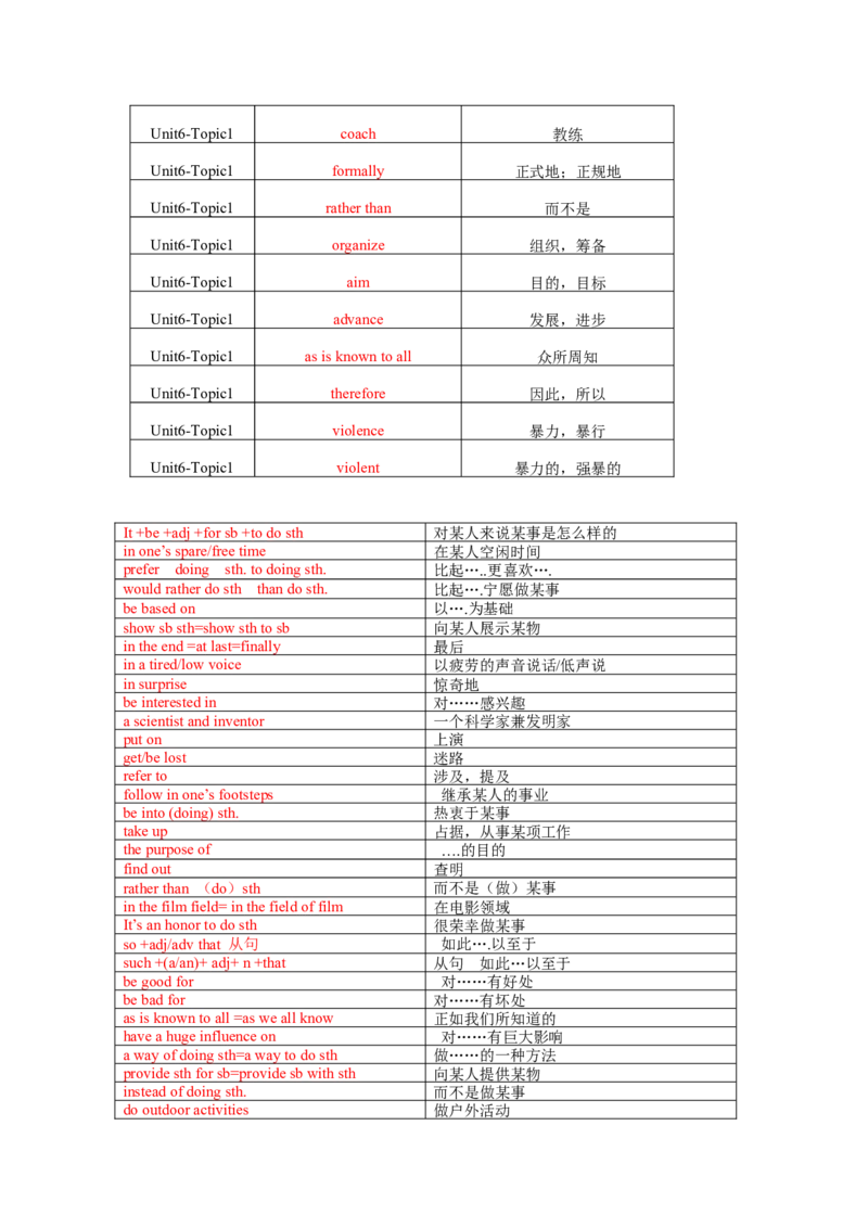 Unit6Topic1单词、词组默写清单_仁爱版英语九年级下册资料包_单词专项