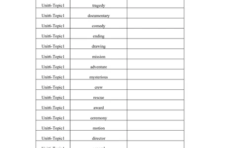 Unit6Topic1单词、词组默写清单_仁爱版英语九年级下册资料包_单词专项
