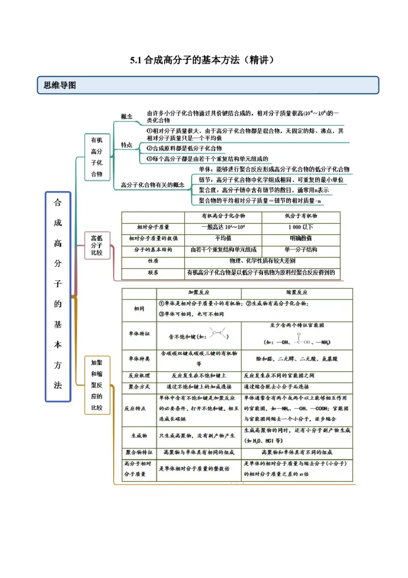 5.1合成高分子的基本方法（精讲）（人教版2019选择性必修3）（解析版）_高化_595801221724高中化学新人教版选择性必修一二三电子版教案PPT课件高中试卷_选择性必修3册（人教版）_专项练习
