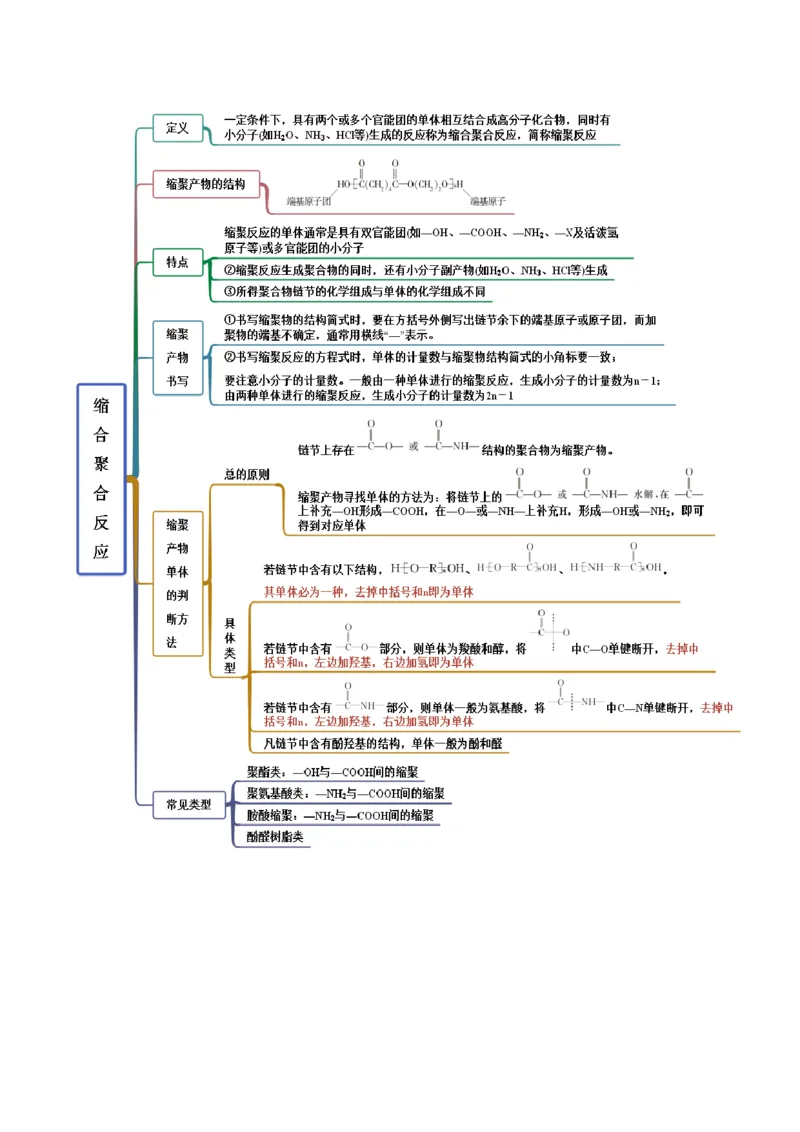 5.1合成高分子的基本方法（精讲）（人教版2019选择性必修3）（解析版）_高化_595801221724高中化学新人教版选择性必修一二三电子版教案PPT课件高中试卷_选择性必修3册（人教版）_专项练习