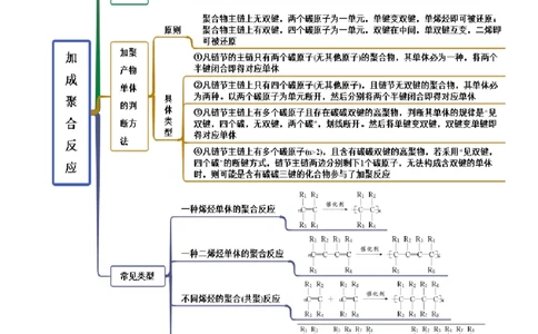 5.1合成高分子的基本方法（精讲）（人教版2019选择性必修3）（解析版）_高化_595801221724高中化学新人教版选择性必修一二三电子版教案PPT课件高中试卷_选择性必修3册（人教版）_专项练习