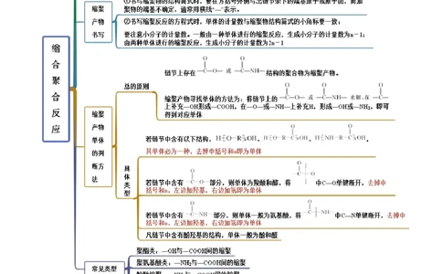 5.1合成高分子的基本方法（精讲）（人教版2019选择性必修3）（解析版）_高化_595801221724高中化学新人教版选择性必修一二三电子版教案PPT课件高中试卷_选择性必修3册（人教版）_专项练习