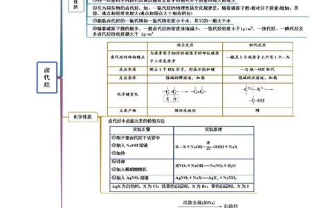 3.1卤代烃（精讲）（人教版2019选择性必修3）（原卷版）_高化_595801221724高中化学新人教版选择性必修一二三电子版教案PPT课件高中试卷_选择性必修3册（人教版）_专项练习