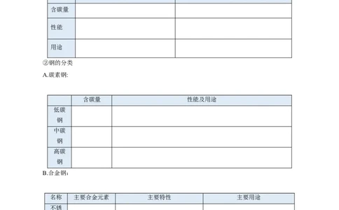 3.2.1铁合金铝和铝合金（导学案）-（人教版2019必修第一册）（原卷版）_高化_595801221724高中化学新人教版选择性必修一二三电子版教案PPT课件高中试卷_必修一册（人教版）_导学案