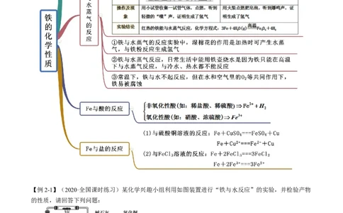 3.1铁及其化合物（精讲）-（人教版）原卷版_高化_595801221724高中化学新人教版选择性必修一二三电子版教案PPT课件高中试卷_必修一册（人教版）_专项练习